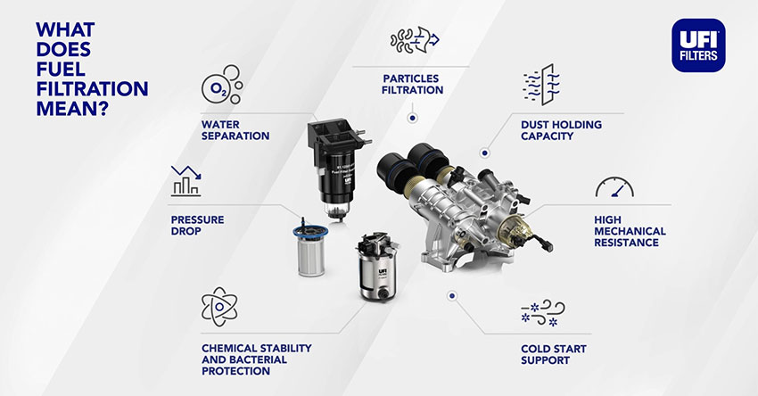 Nautisme - Smart Fuel Filter System, le filtre à carburant qui